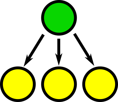 File:Categorize.png