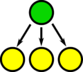 Thumbnail for version as of 00:04, 2 May 2008
